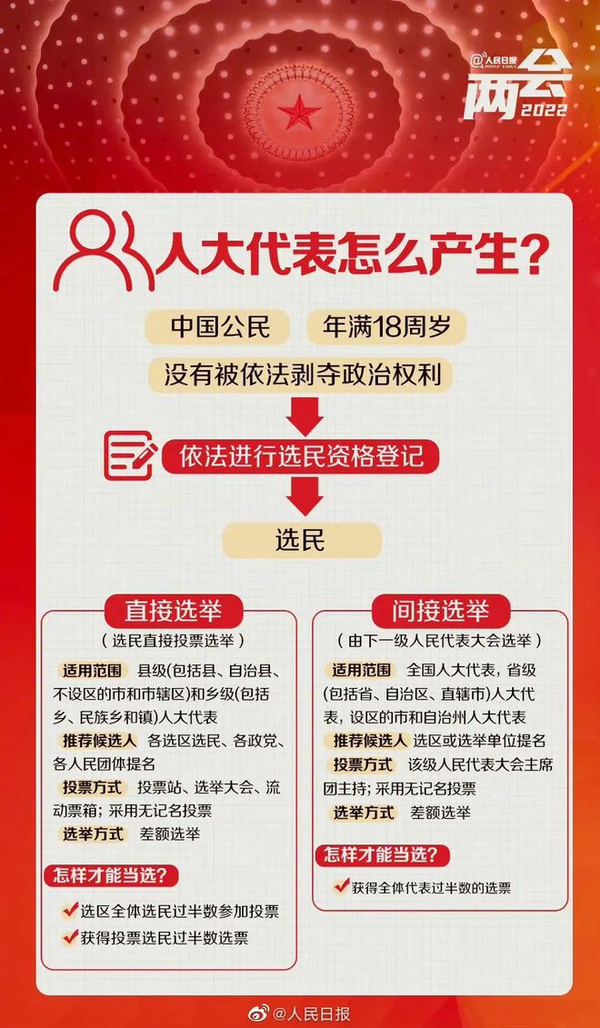 兩會知識3.jpg