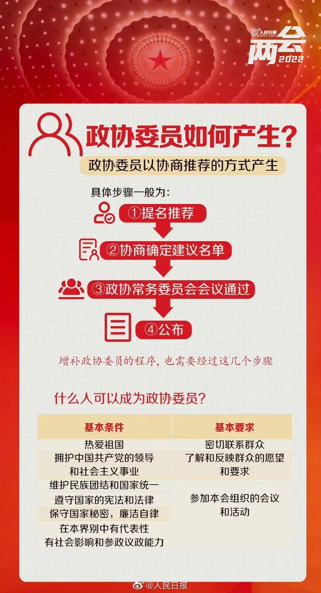 兩會知識4.jpg