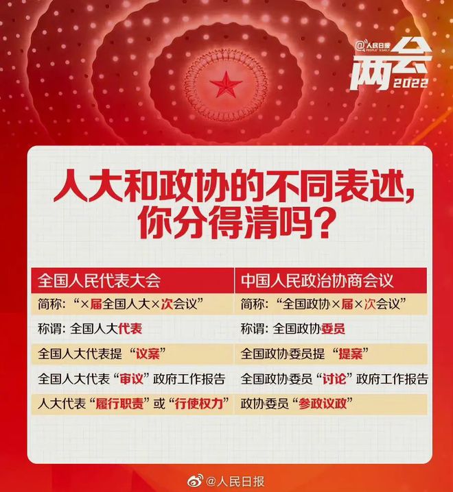 兩會知識6.jpg